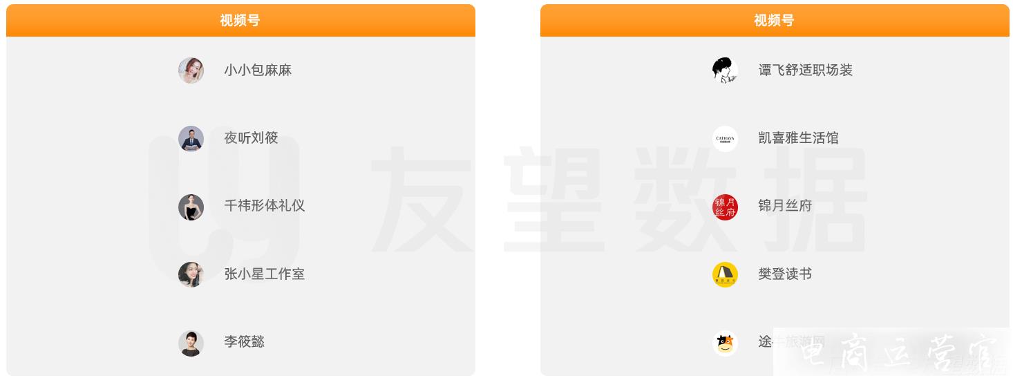 2023年微信視頻號生態(tài)趨勢調(diào)查報(bào)告|友望數(shù)據(jù)發(fā)布